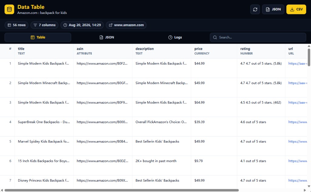 Data Table with extracted product rows